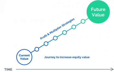 journey_to_increase_business_value